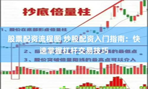 股票配资流程图 炒股配资入门指南：快速掌握杠杆交易技巧