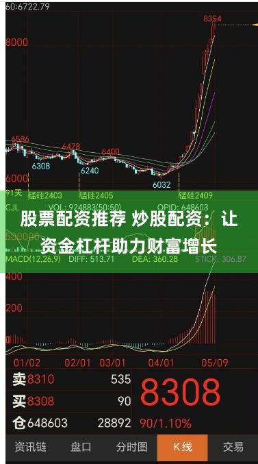 股票配资推荐 炒股配资：让资金杠杆助力财富增长