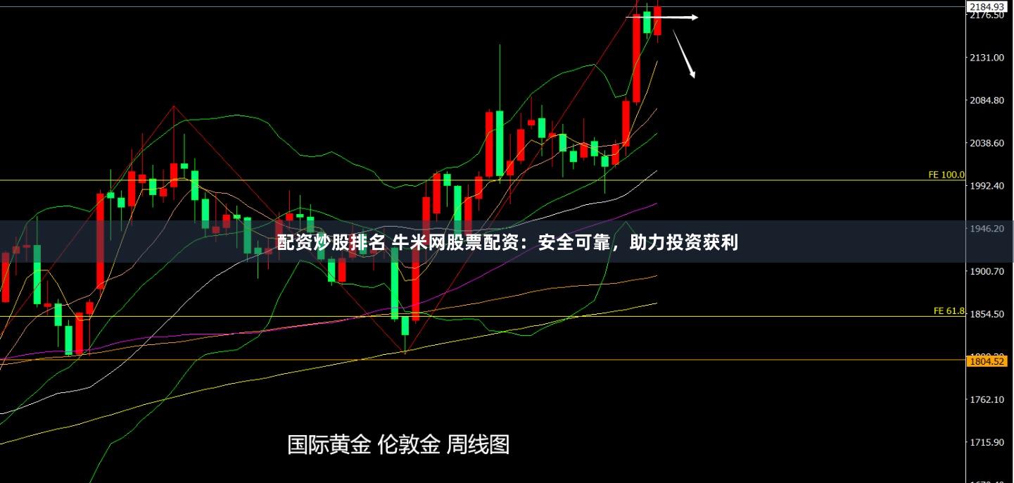 配资炒股排名 牛米网股票配资：安全可靠，助力投资获利