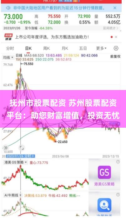 抚州市股票配资 苏州股票配资平台：助您财富增值，投资无忧