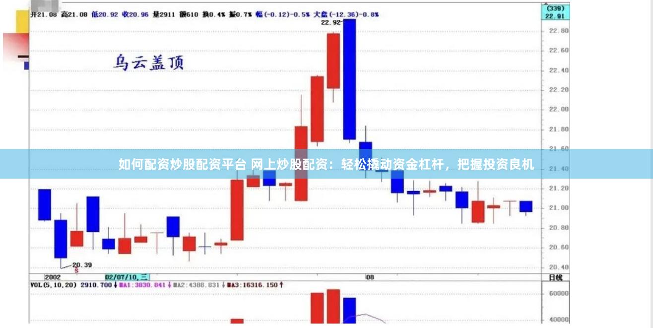如何配资炒股配资平台 网上炒股配资：轻松撬动资金杠杆，把握投资良机