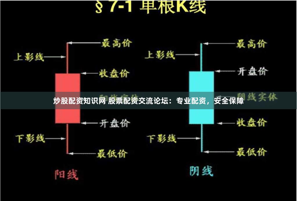 炒股配资知识网 股票配资交流论坛:专业配资,安全保障