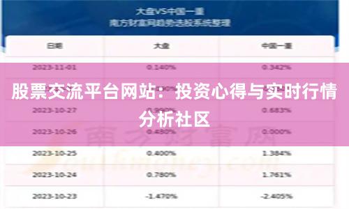 股票交流平台网站：投资心得与实时行情分析社区