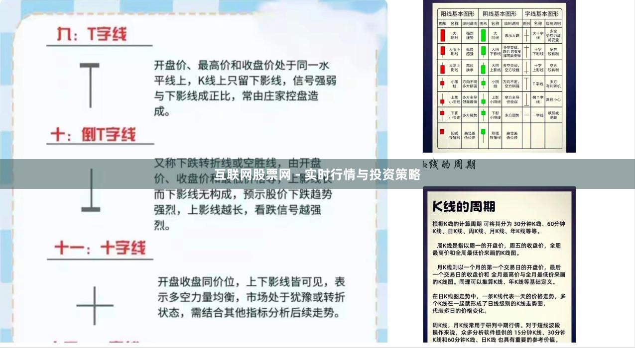 互联网股票网 - 实时行情与投资策略