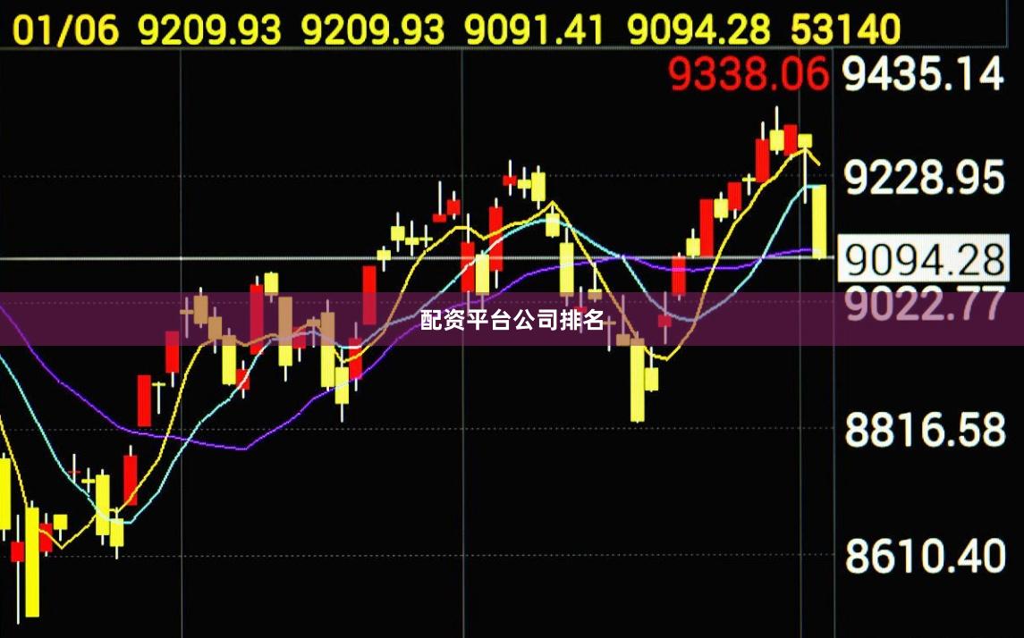 配资平台公司排名