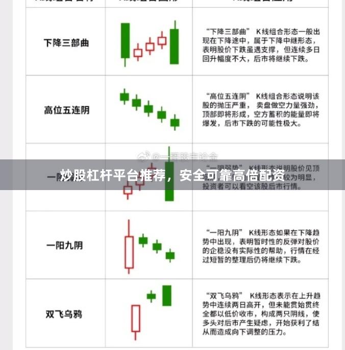 炒股杠杆平台推荐，安全可靠高倍配资