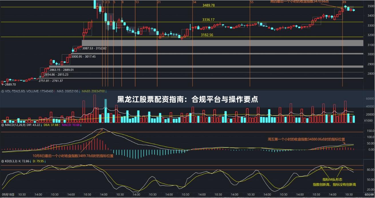 黑龙江股票配资指南:合规平台与操作要点
