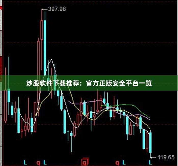 炒股软件下载推荐：官方正版安全平台一览
