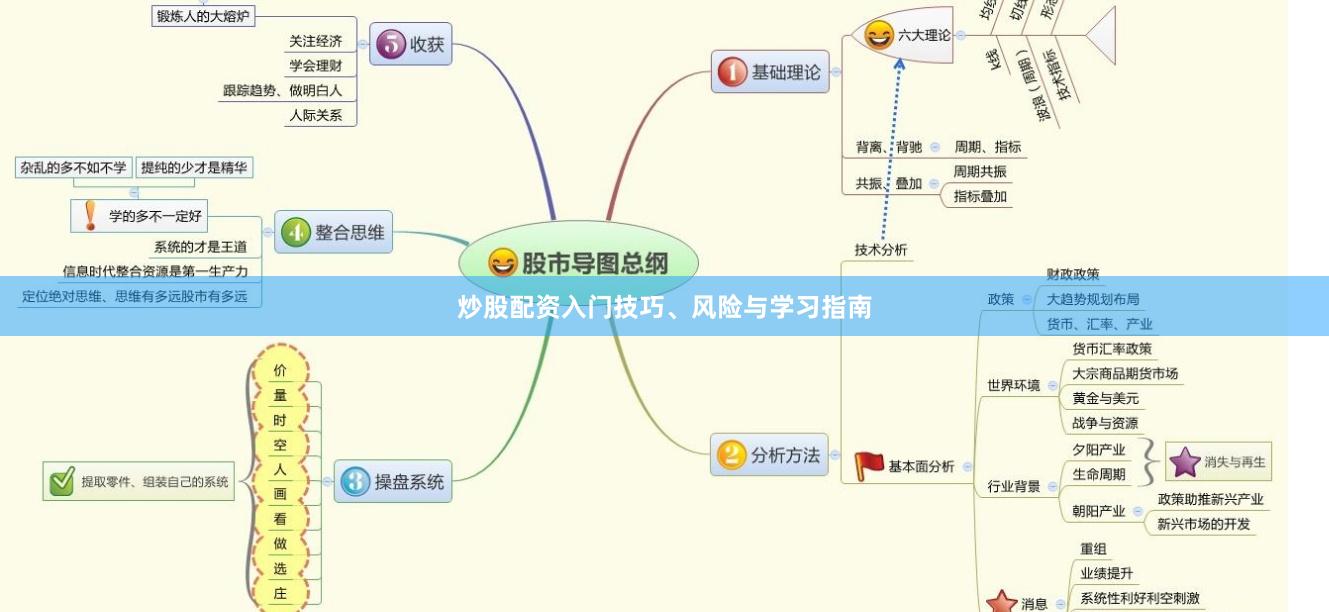 炒股配资入门技巧、风险与学习指南